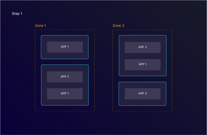 2 different applications are deployed across different zones and nodes
